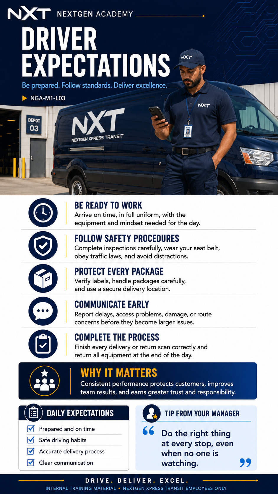 Driver Expectations