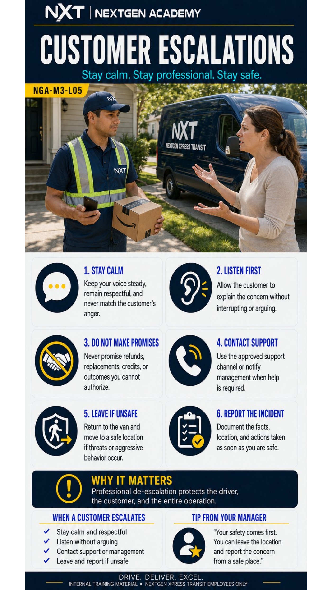 Customer Escalations