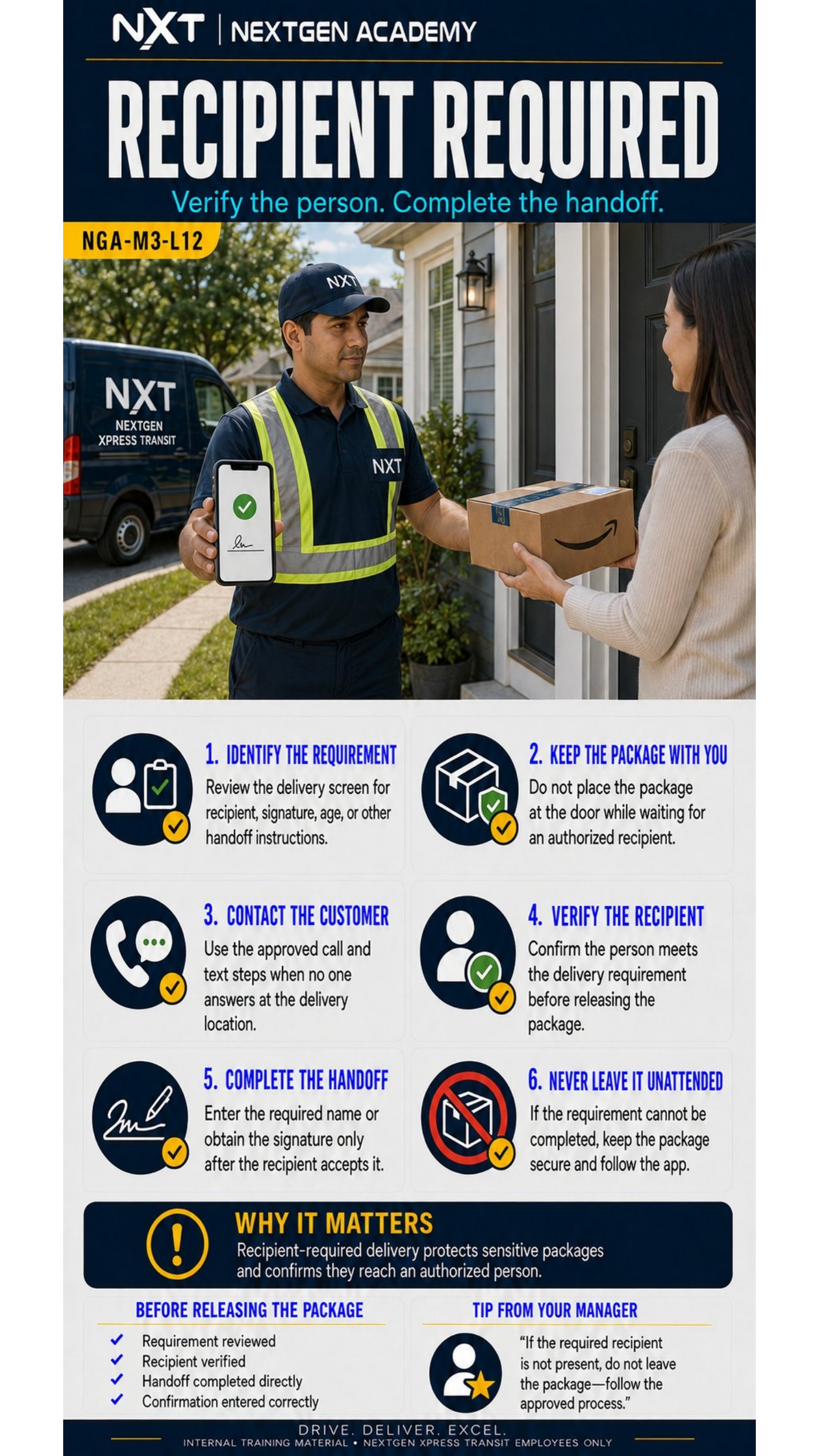 Recipient Required Deliveries
