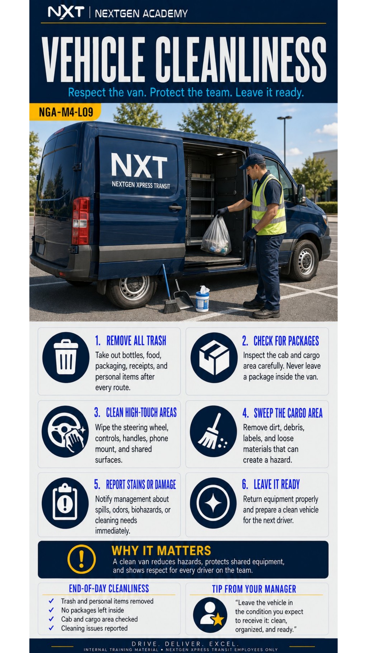 Vehicle Cleanliness